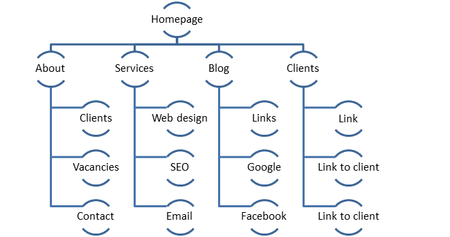indexable internal links